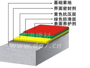 無震動降噪音防滑坡道-歐進(jìn)地坪www.yxshs.cn