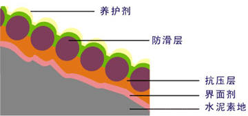 無震動降噪音防滑坡道-歐進(jìn)地坪www.yxshs.cn