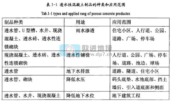 透水混凝土地坪鋪面的定義和分類-歐進(jìn)建材www.yxshs.cn