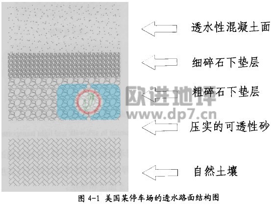 透水混凝土結(jié)構(gòu)層形式-歐進(jìn)建材www.yxshs.cn